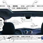 Peugeot 1007 - Driving position